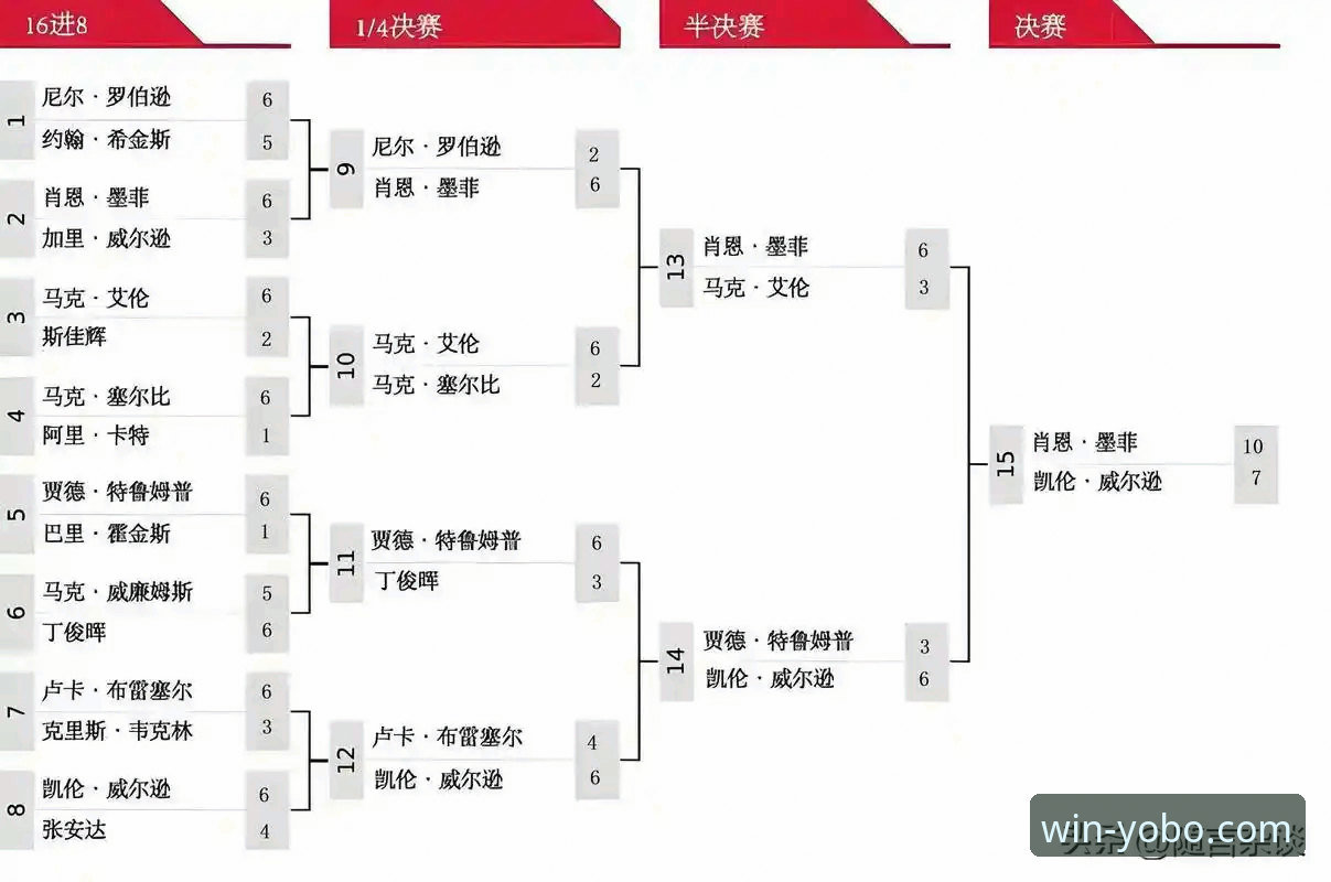 一场加时鏖战的战术博弈与球星成色深度解析