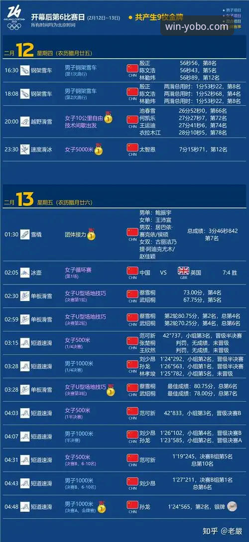 通过yobo体育app实时追踪2026米兰冬奥会：宁忠岩速度滑冰夺金全记录与平台使用指南
